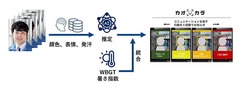 暑熱対策AIカメラ