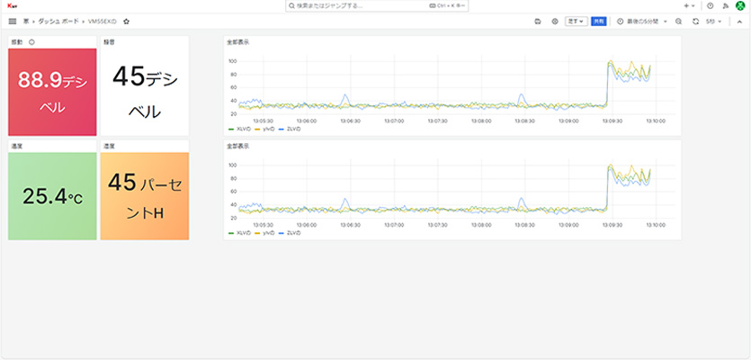 測定環境マルチクラウド