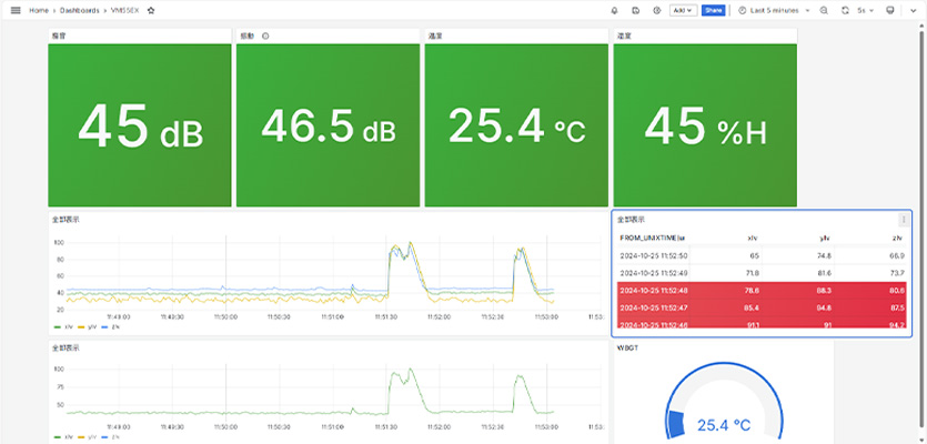 測定環境マルチクラウド